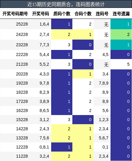 质合分析，连码分析