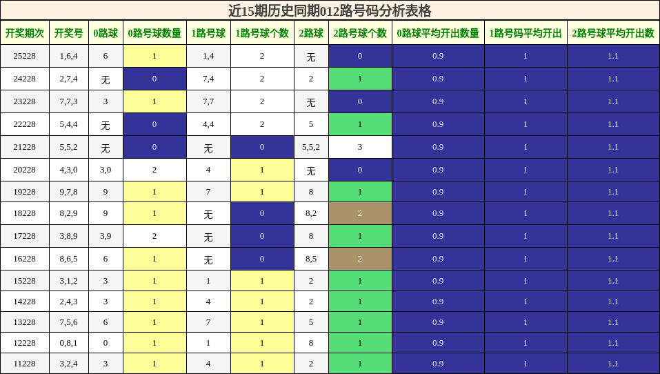 012路号码分析