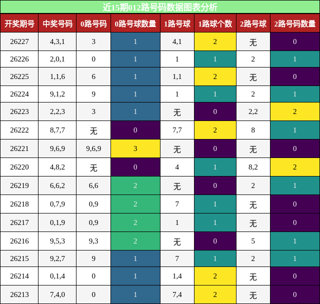012路号码分析