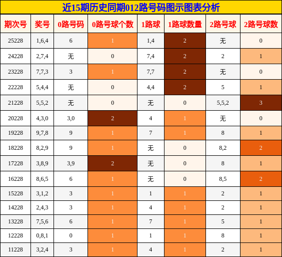 012路号码分析