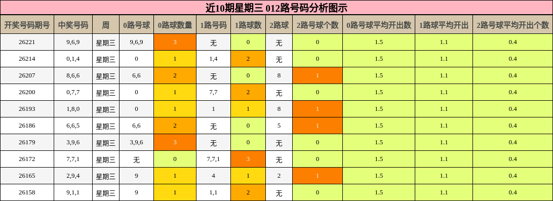 012路号码分析