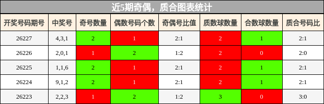 奇偶分析,质合分析