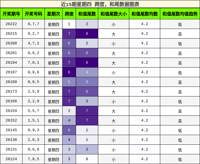跨度分析,和尾分析