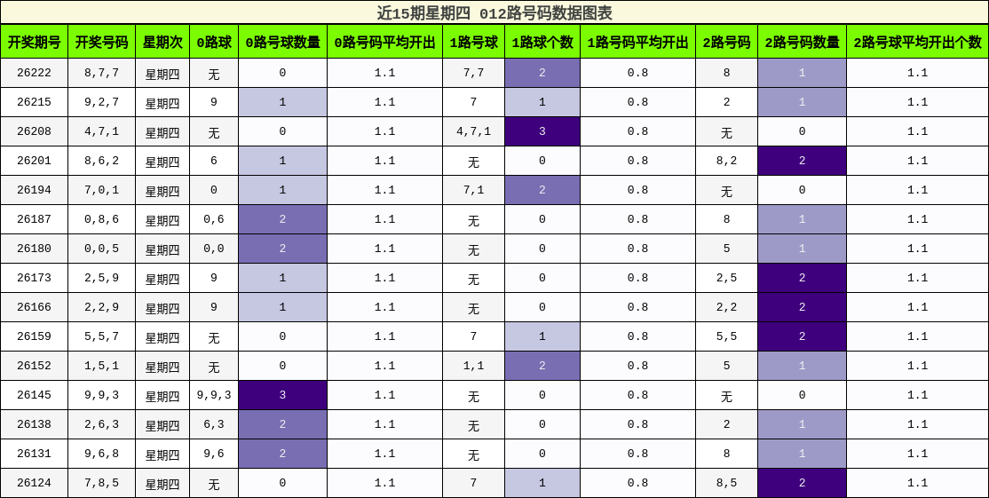 012路号码分析
