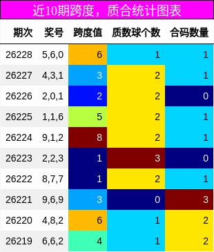 跨度分析，质合分析
