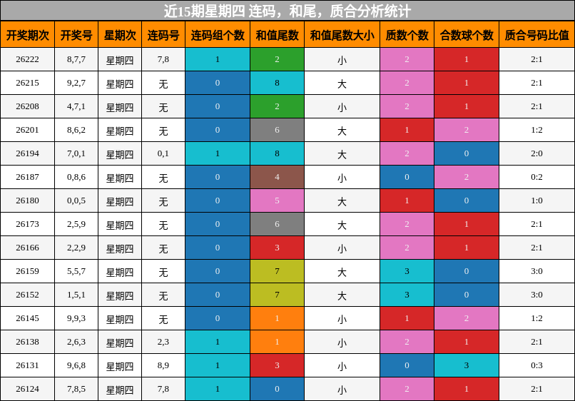 连码分析，和尾分析，质合分析