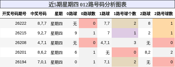 012路号码分析