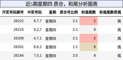 质合分析，和尾分析