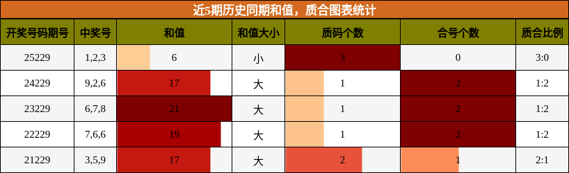 和值分析，质合分析