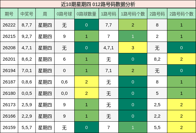 012路号码分析