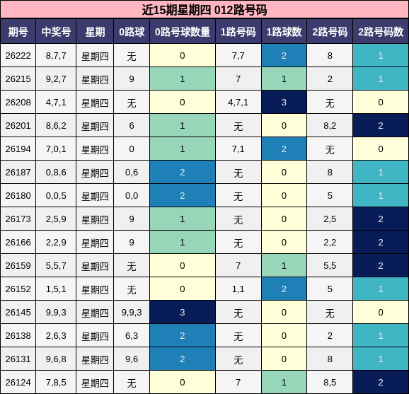 近15期星期四 012路号码