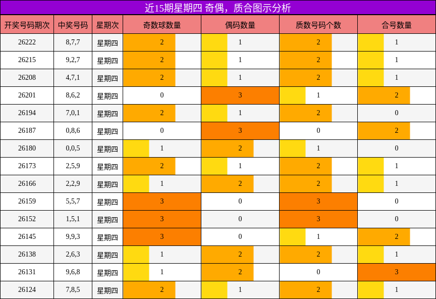 奇偶分析，质合分析
