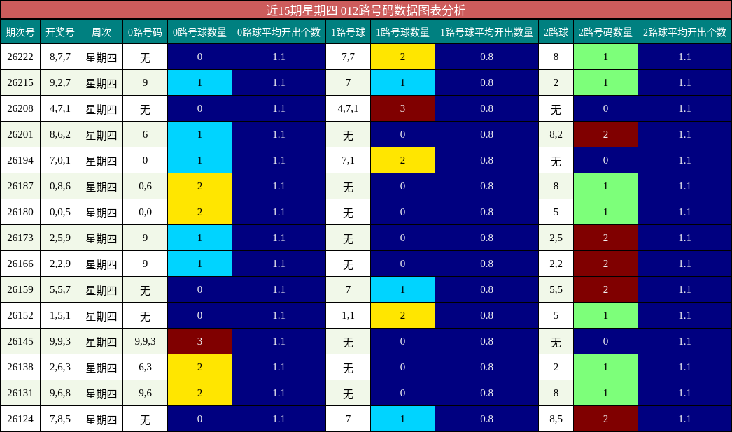 012路号码分析