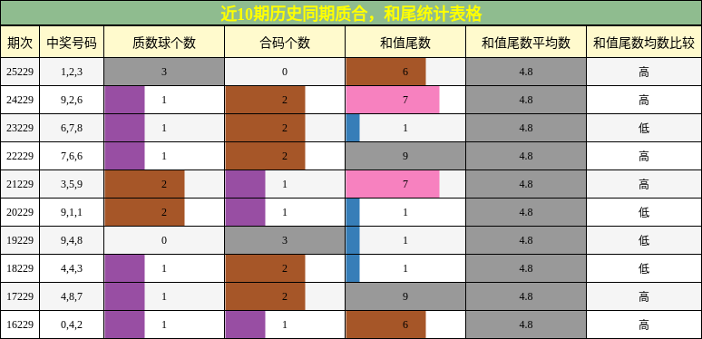质合分析,和尾分析