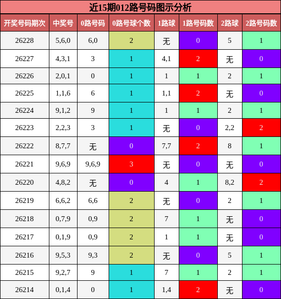 012路号码分析