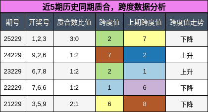 质合分析，跨度分析