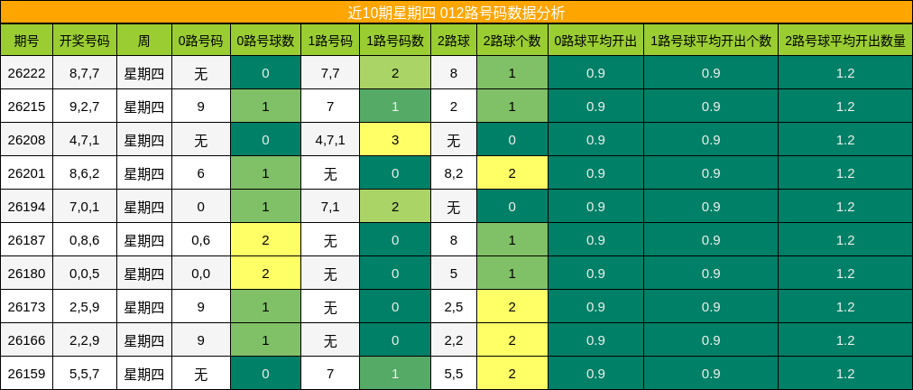 012路号码分析