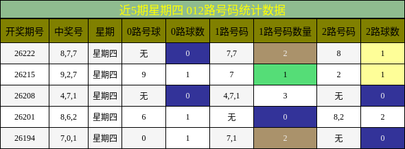 012路号码分析