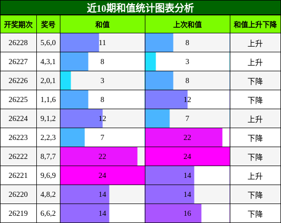 和值分析