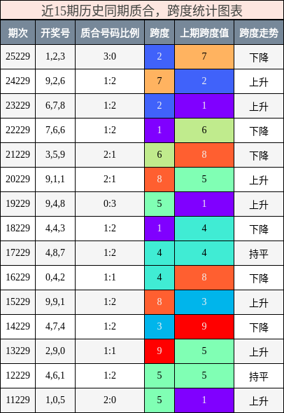 质合分析，跨度分析
