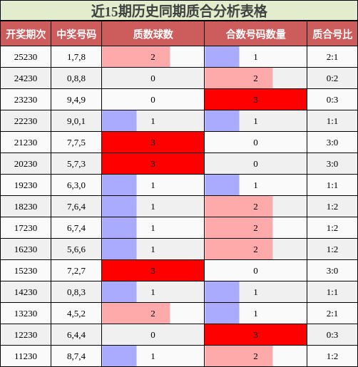 质合分析