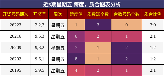 跨度分析,质合分析