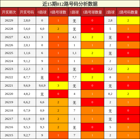 012路号码分析