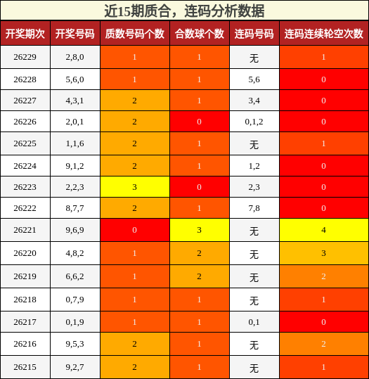 质合分析,连码分析