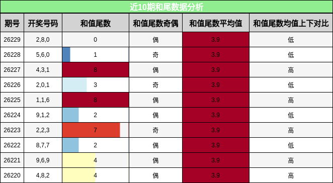 和尾分析