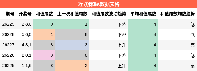 和尾分析