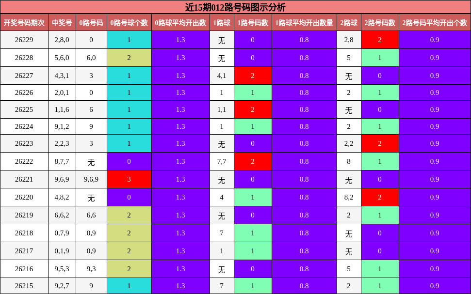 012路号码分析
