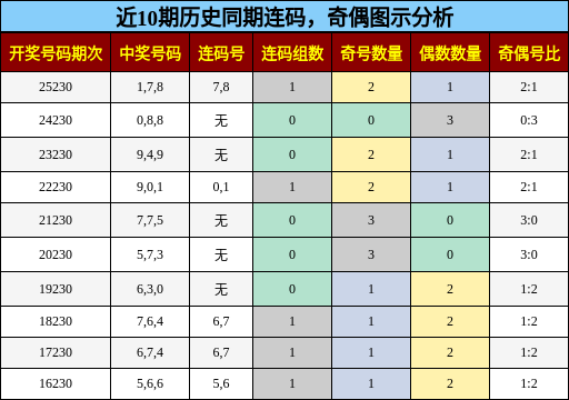 连码分析，奇偶分析