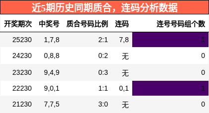 质合分析，连码分析
