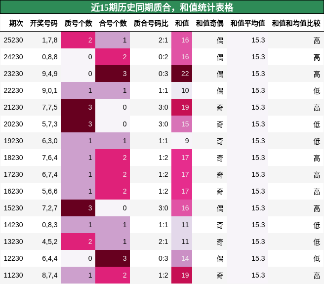 质合分析,和值分析