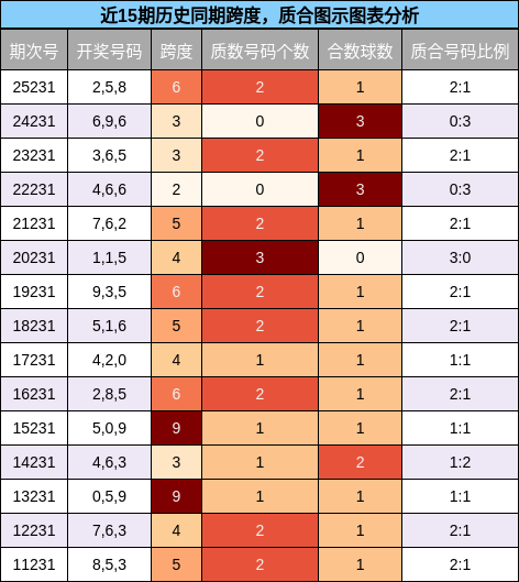 跨度分析,质合分析