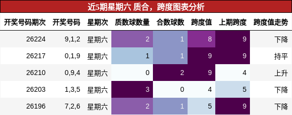 质合分析,跨度分析