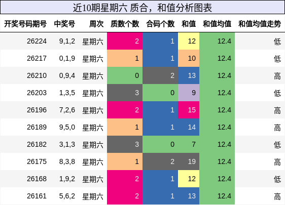 质合分析,和值分析