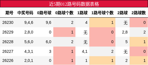 012路号码分析
