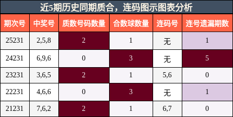质合分析,连码分析