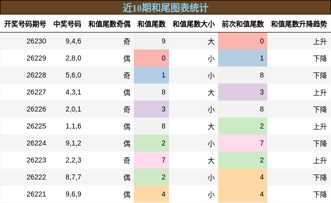 和尾分析