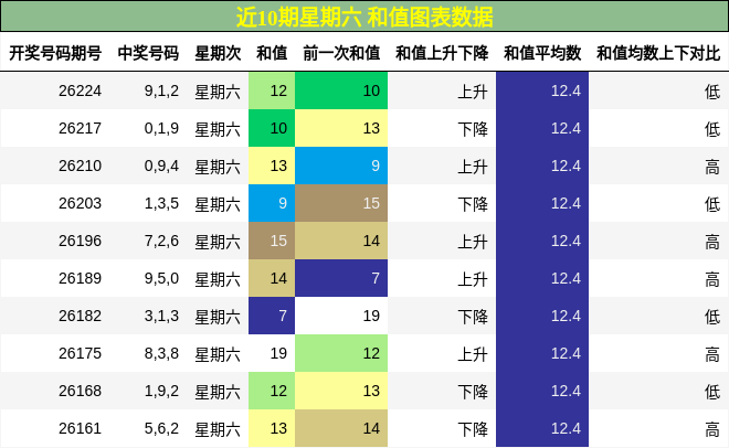 和值分析