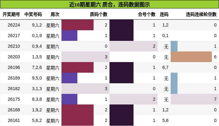 质合分析,连码分析