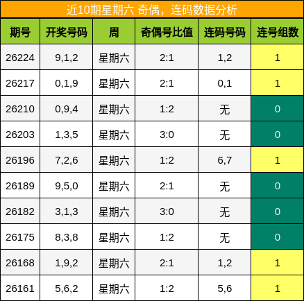 奇偶分析,连码分析