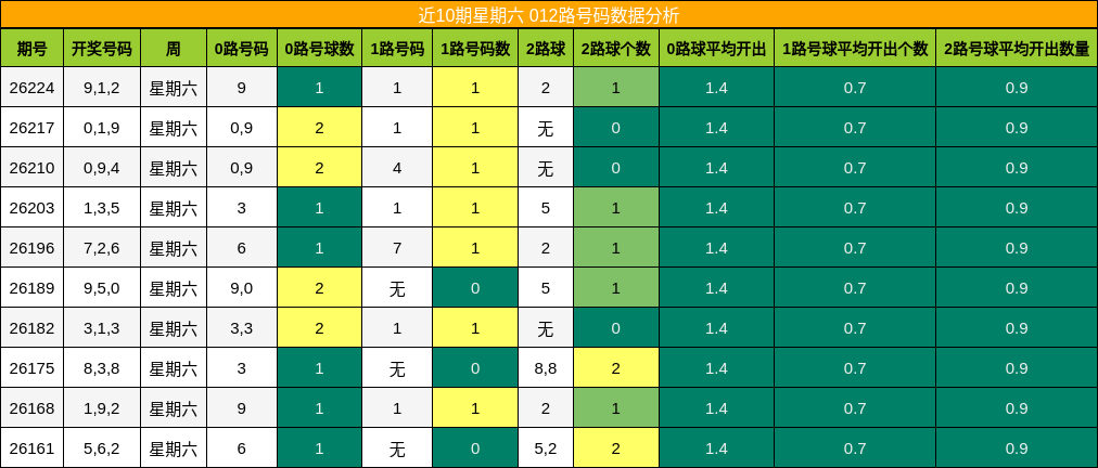 012路号码分析