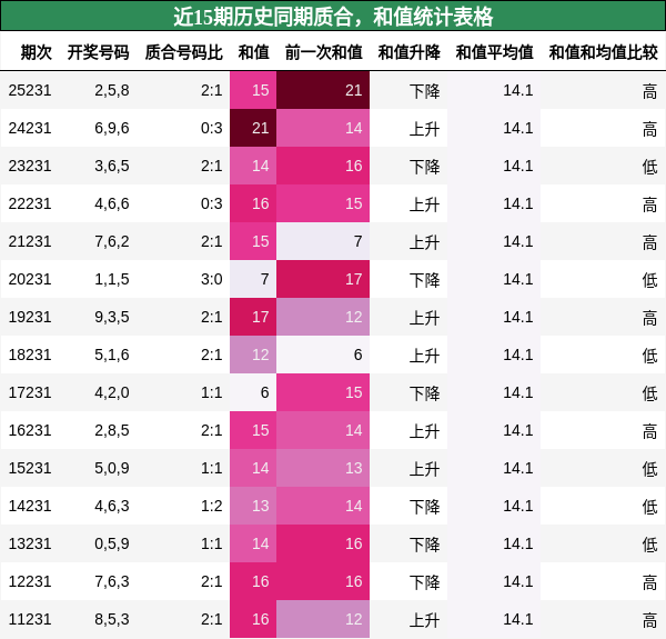 质合分析,和值分析