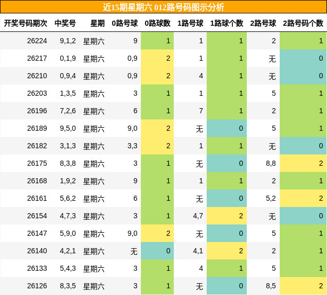 012路号码分析