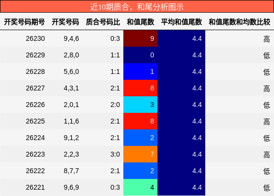 质合分析,和尾分析
