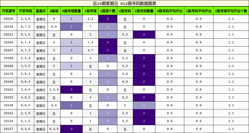 012路号码分析
