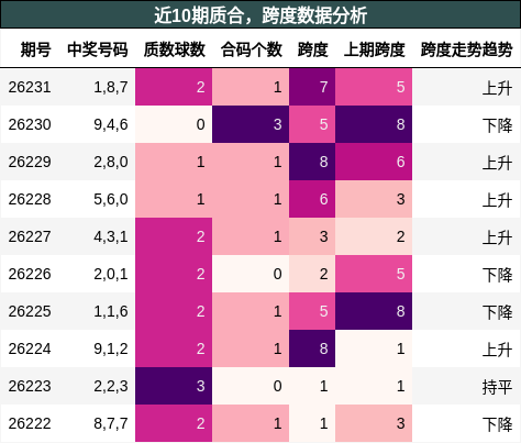 质合分析，跨度分析