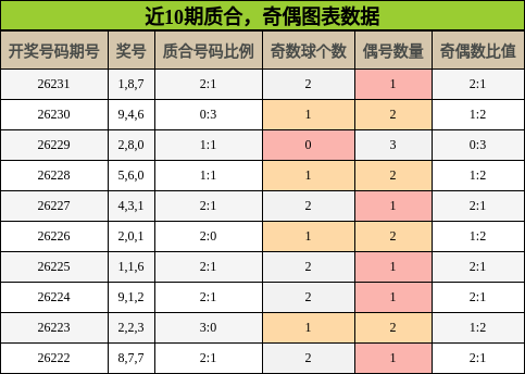 质合分析，奇偶分析